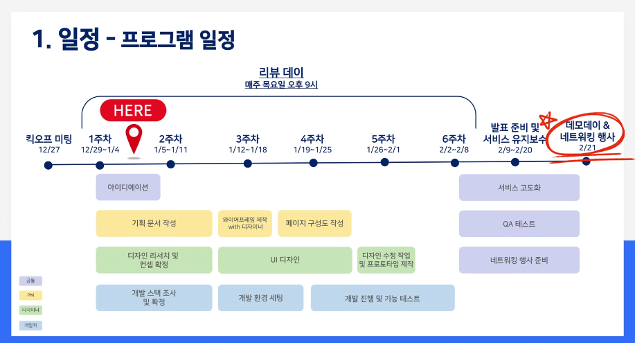 스위프 일정 사진